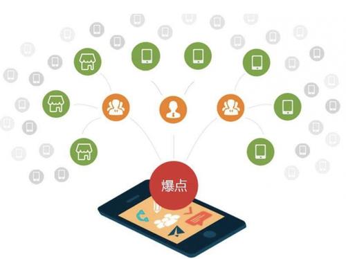 平桥为什么越来越多的企业通过软文营销来引流